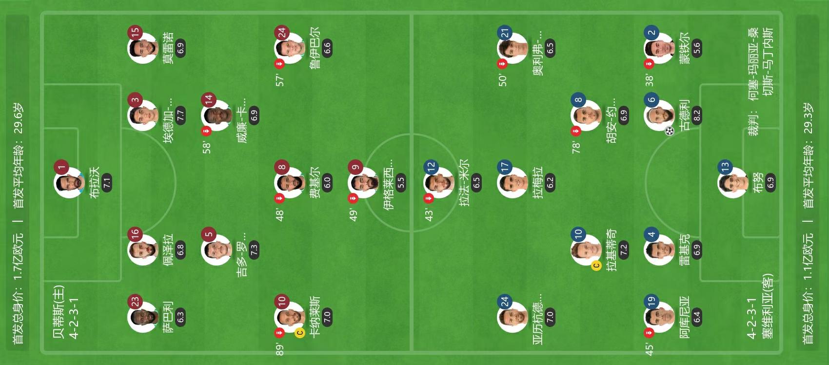 西甲前瞻皇家社会vs毕尔巴鄂竞技,西甲前瞻分析马德里竞技vs巴萨