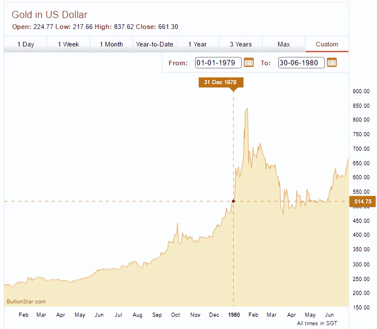 黄金市场转折点在哪里,黄金市场大变局