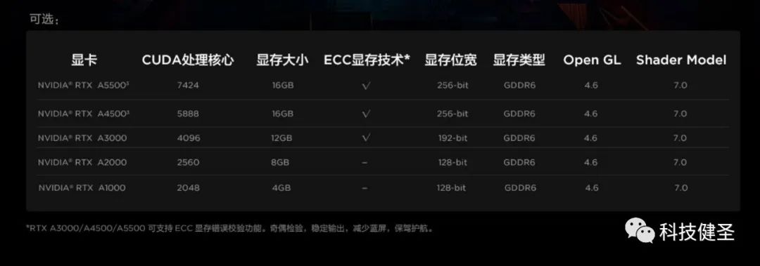 13代酷睿hx系列处理器游戏本,13代酷睿hx系列处理器什么水平