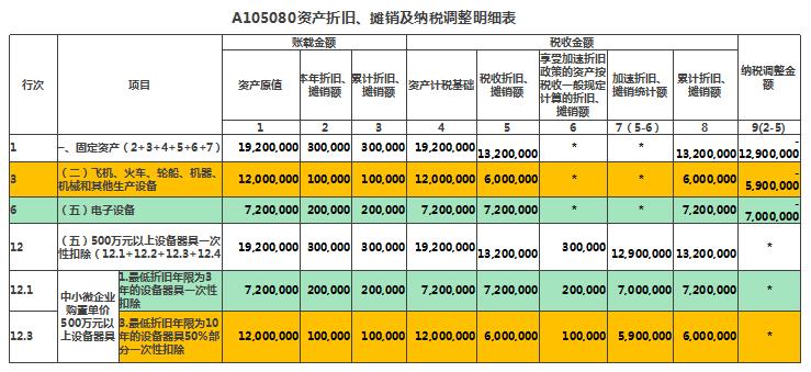 企业所得税汇算清缴2023例题,企业所得税汇算清缴的方法及步骤