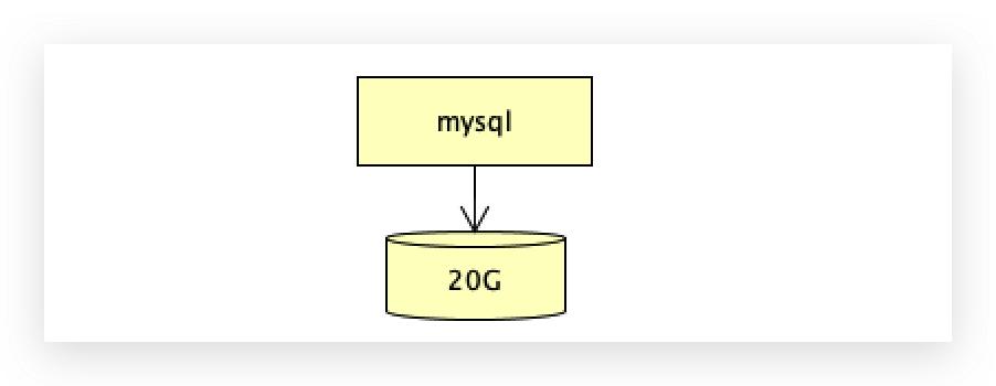 lvm磁盘扩容,k8s容器检测磁盘空间