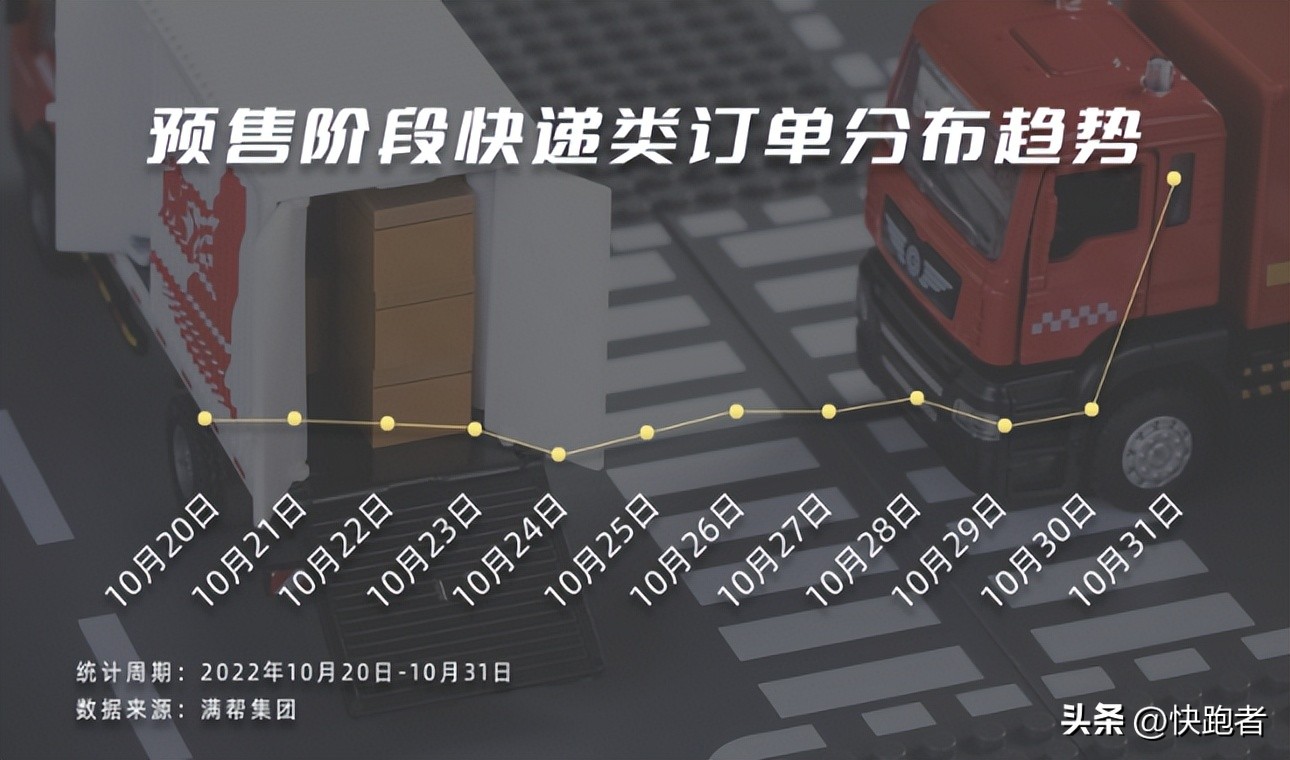 双十一快递配送前景,双11快递暴增视频