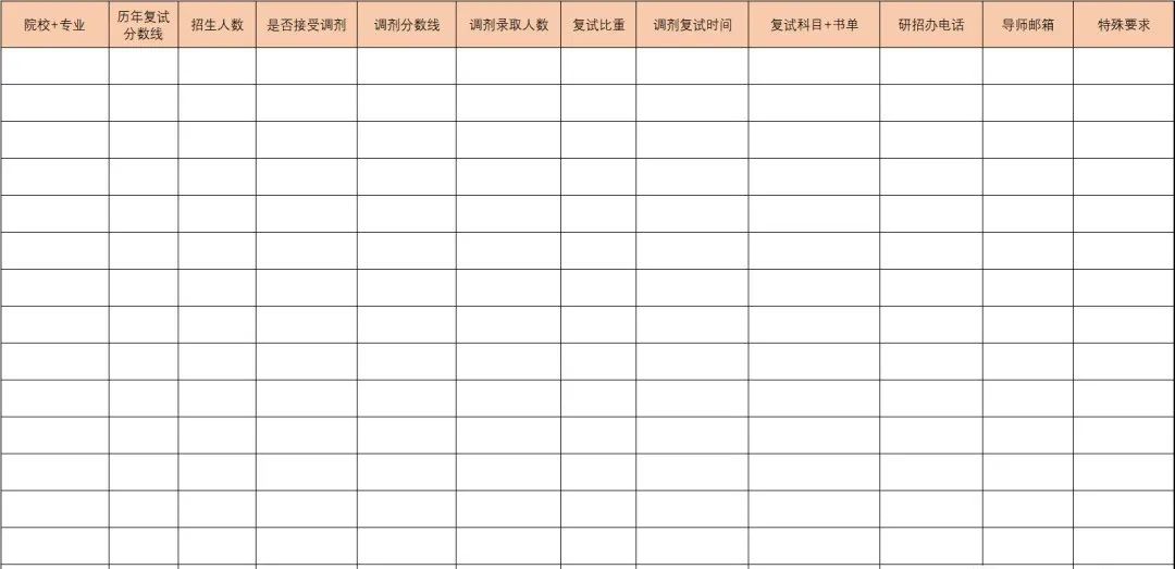 调剂联系导师要注意什么,调剂找导师的技巧