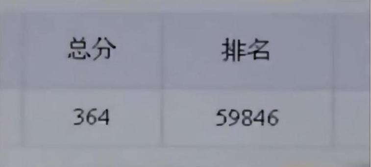 2013年，女孩称自己高考586分，再次查询却发现，只剩下了364分
