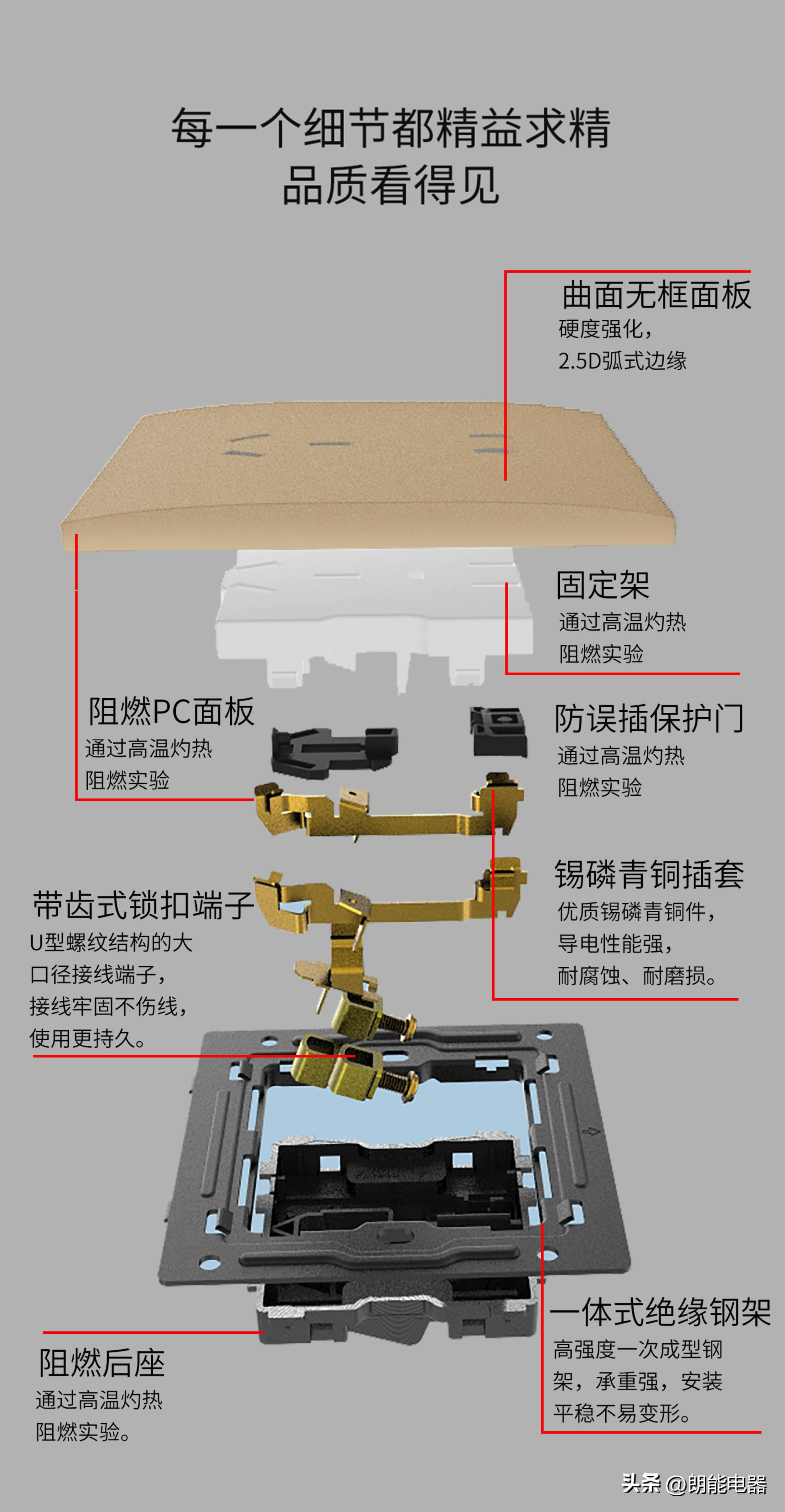 朗能开关超薄,朗能开关插座好不好