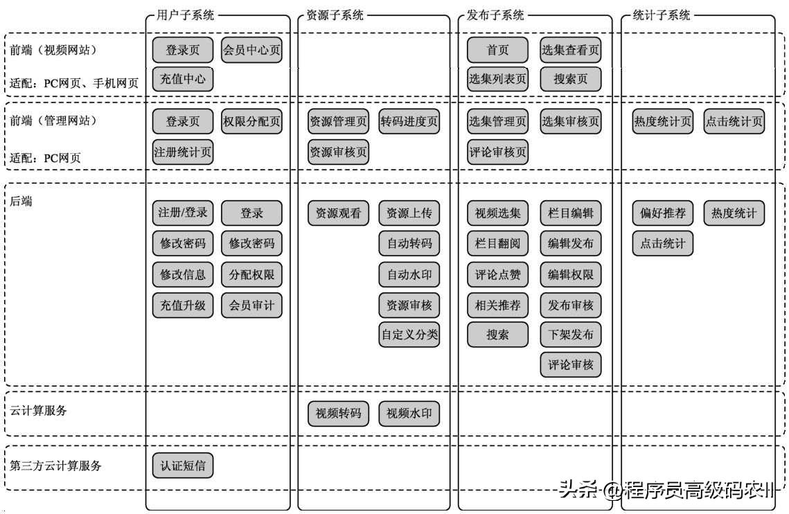网站架构设计与搭建,网站架构设计技术方案