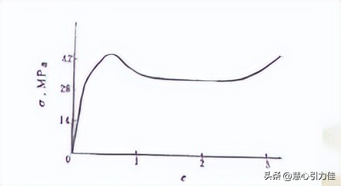 材料力学应变状态及应变分析,温度和时间对材料力学性能的影响
