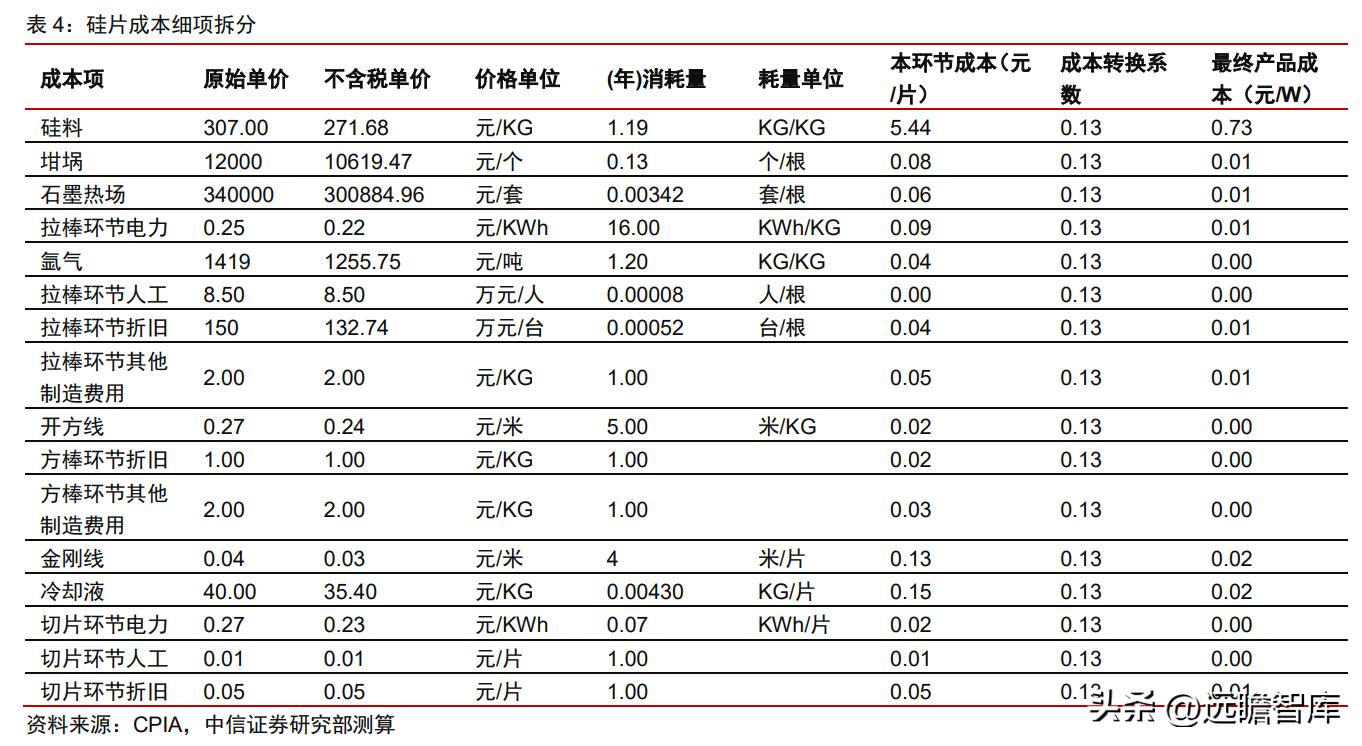 石英股份：详细梳理高纯石英砂及石英股份的稀缺性、重要性