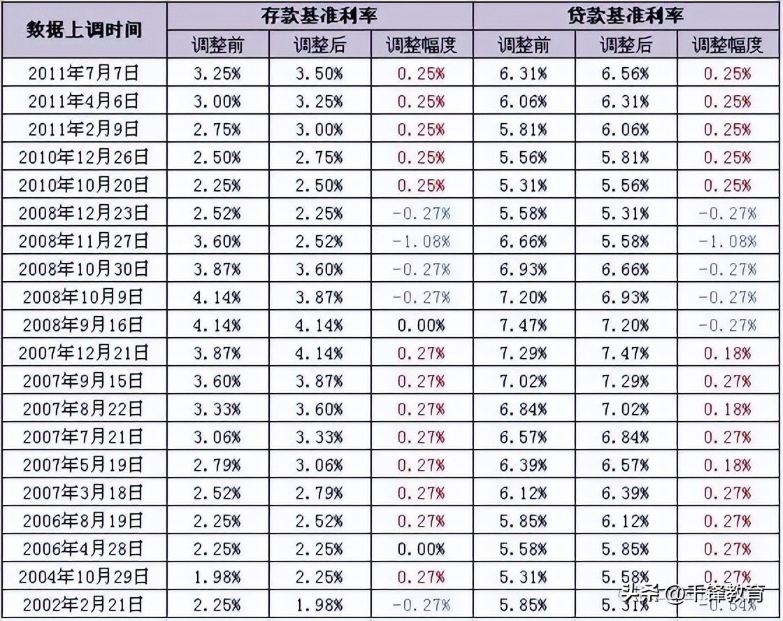 大白话解释底层逻辑,大白话说清楚函数是什么意思