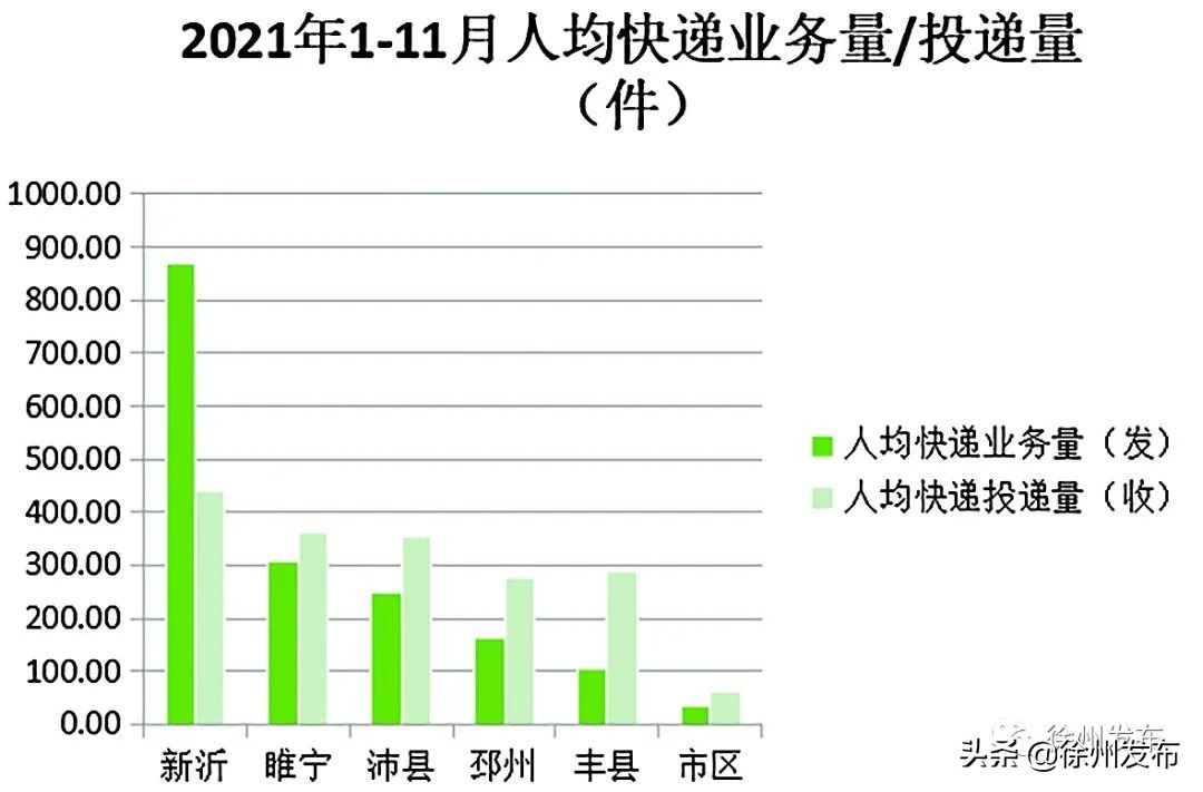 全国各省快递业务量排名,徐州快递公司价格一览表