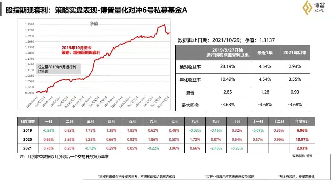 私募最新观点,私募基金的看法