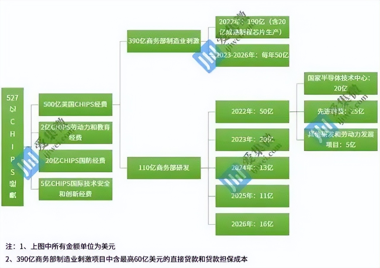 美国对华芯片霸权手段,美国对华芯片战