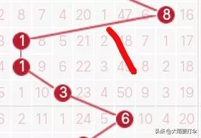 历史120期走势图,历史同期1007期走势图