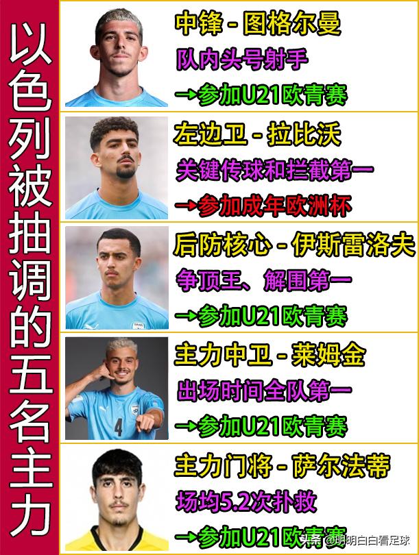 乌拉圭u20vs以色列u20什么时候开踢,u20世青赛韩国以色列