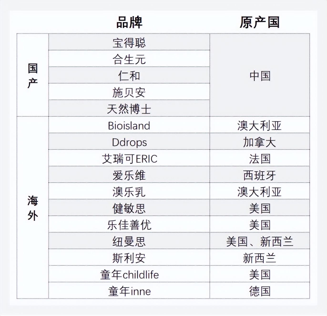 8款热门dha对比挑选宝宝dha不迷茫,dha十大必买产品