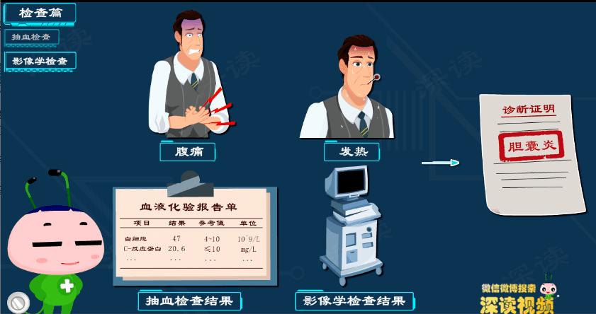 胆囊炎胆结石如何正确治疗,胆囊炎胆结石治疗方案