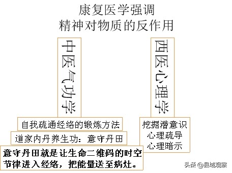 生命二维码，健康的保护神