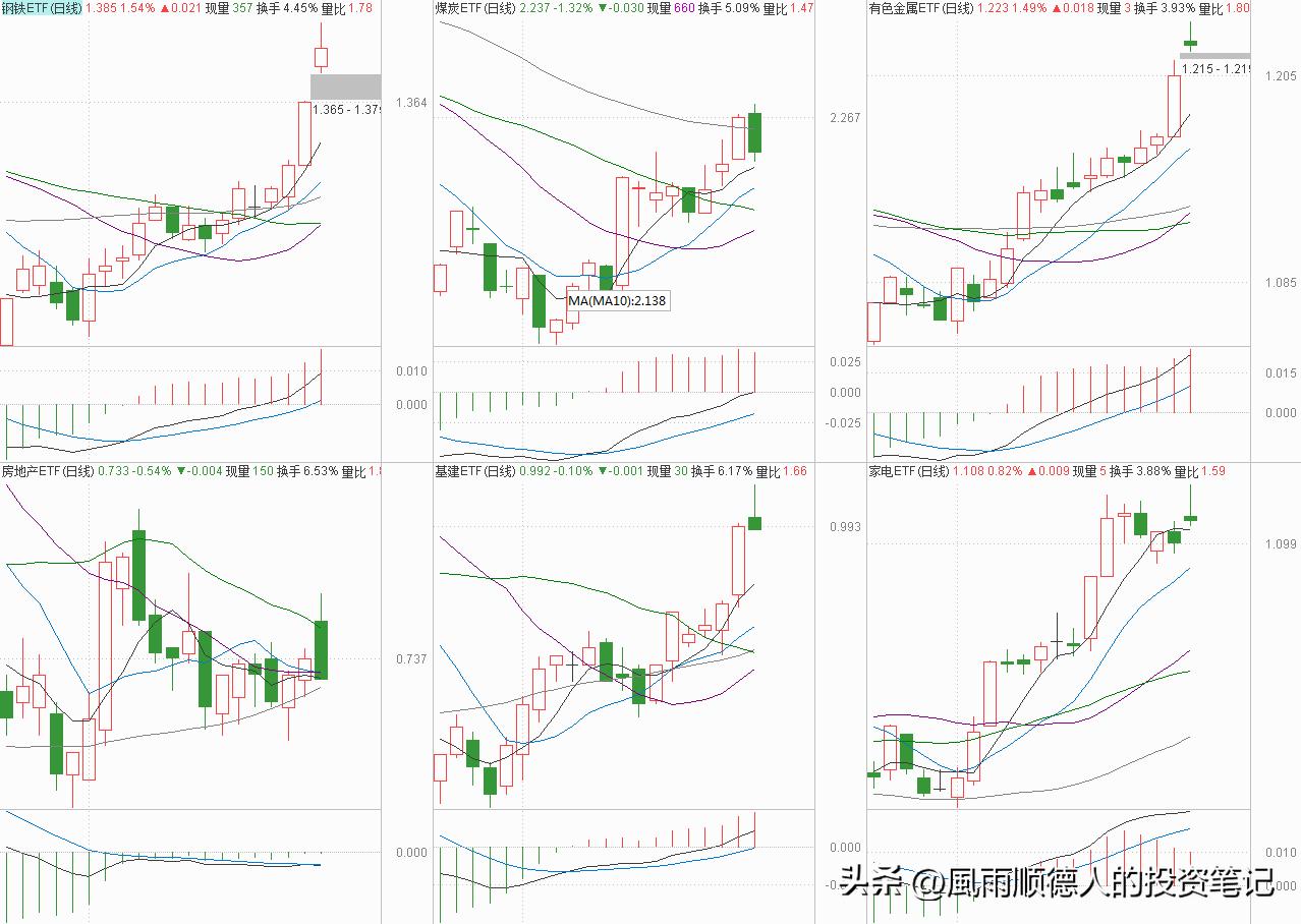 恒生科技怎样加仓,恒生指数短线操作技巧