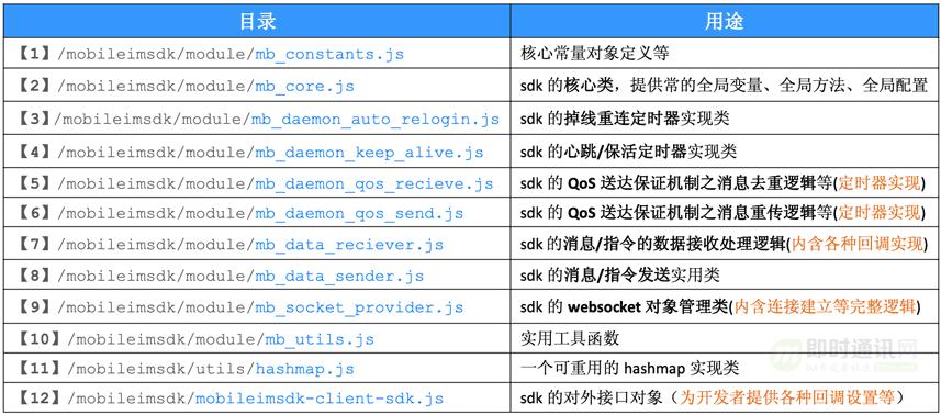 手把手开发一个完整即时通讯app,微信小程序开发即时通讯