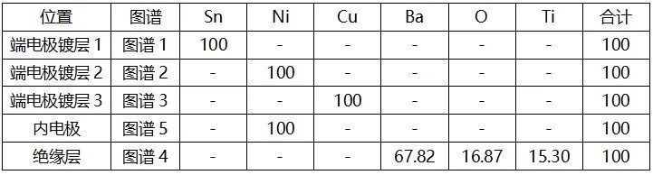 电容是怎么做的,如何鉴定电容是否正常