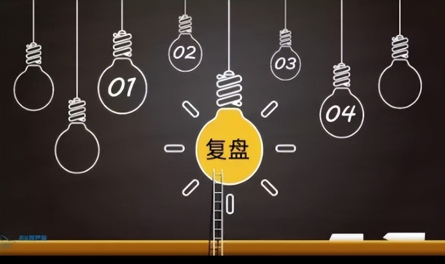 股市复盘方法和步骤,股市复盘的步骤流程