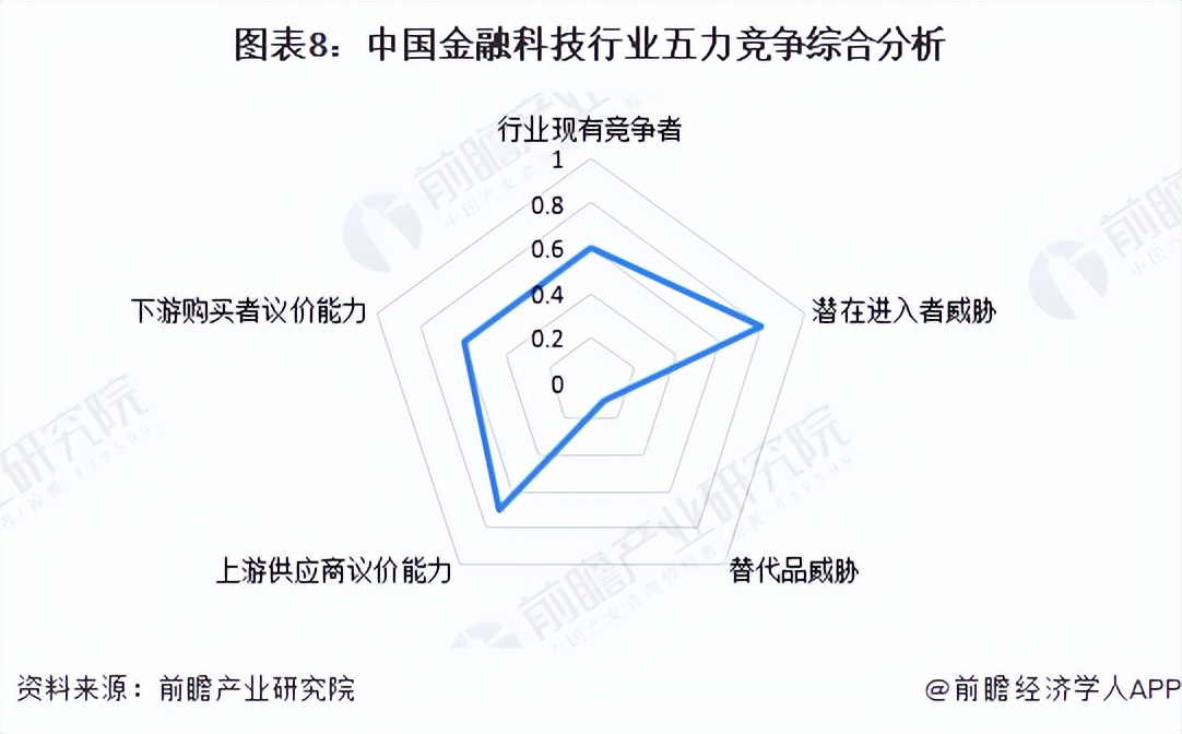 未来金融市场前景分析,金融科技行业发展现状和未来方向