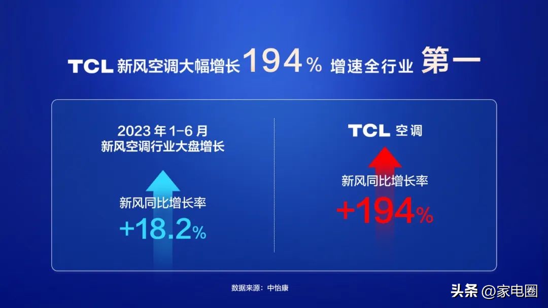 tcl新风空调1.5匹小蓝翼尊享版,tcl新风空调大盘点