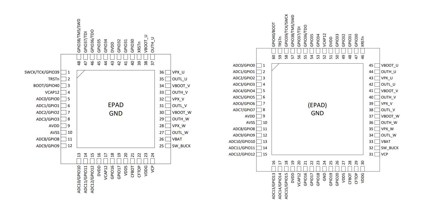 旋智科技芯片,旋智科技产品如何