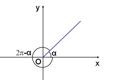 三角函数诱导公式大全图表和口诀,三角函数诱导公式整理及运用