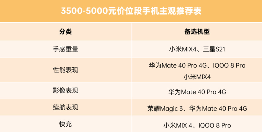 手机2000到2500左右推荐性价比高,手机1500-2000左右推荐