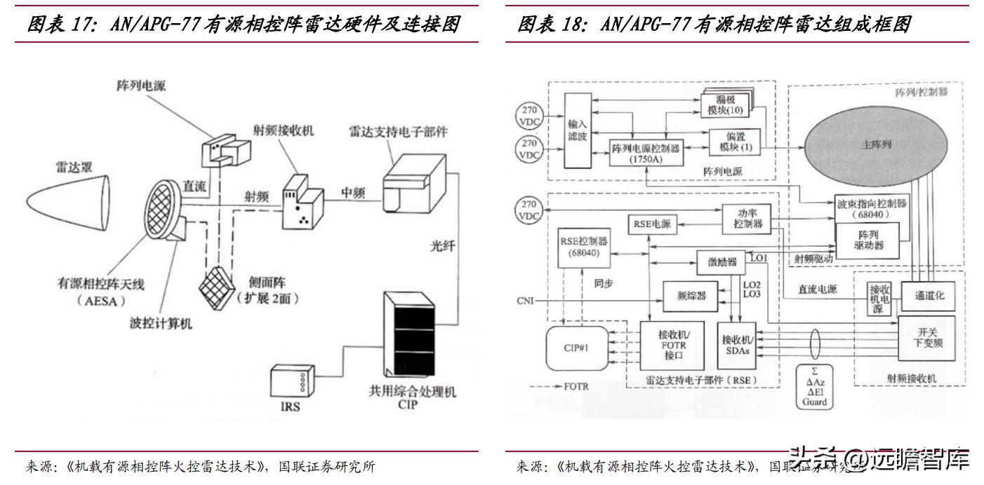 深耕军民通信领域,盛路通信:雷达行业高景气度,带动快速发展