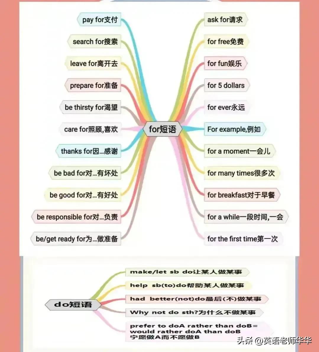 英语单词思维导图大全,英语单元总结思维导图