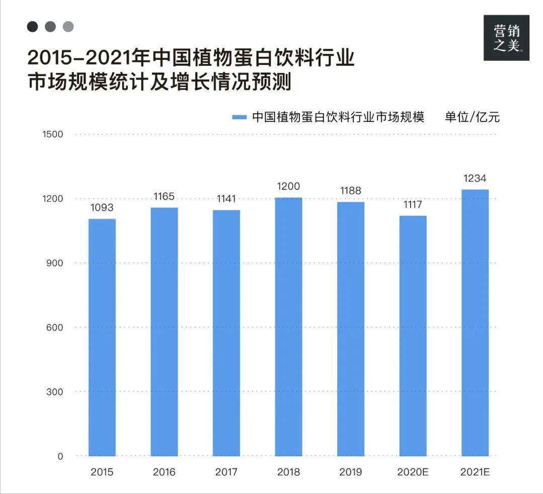 椰树牌椰汁“黑红”的背后,椰树牌椰汁倒出来什么颜色