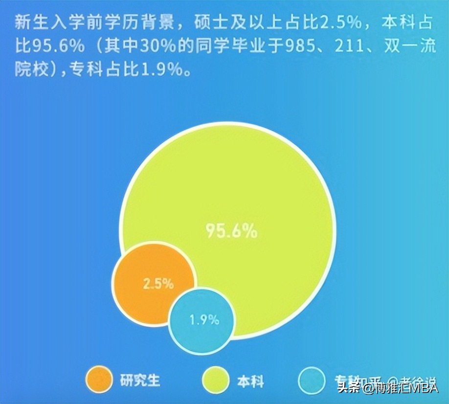北航mba复试通过率,北航mba好考吗