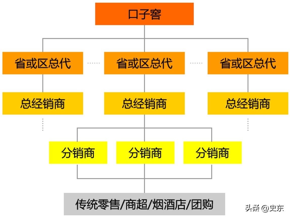 洋河酒营销策略分析,洋河窖龄酒推广说辞