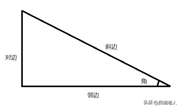 python常用标准库的基本用法,python编程基础语法教程