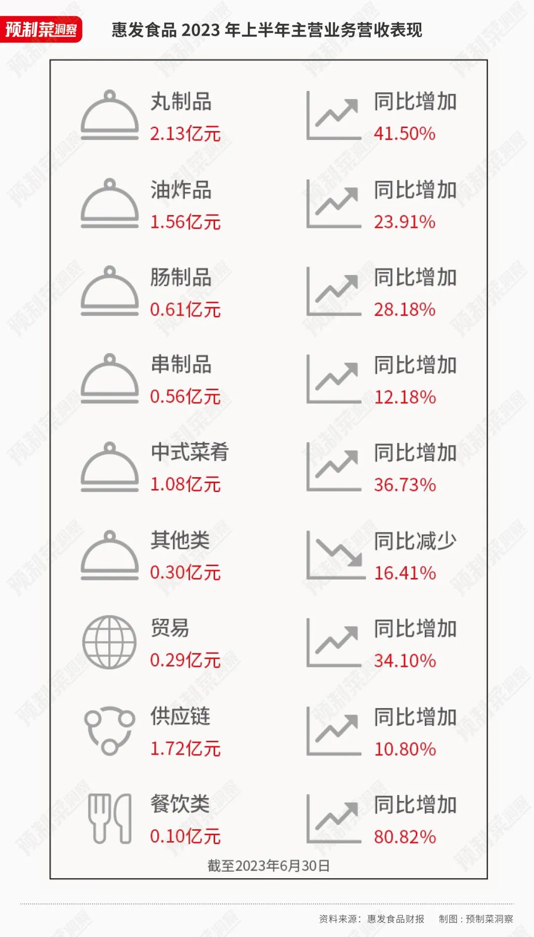 惠发食品预制菜政策出炉,惠发食品都有什么产品