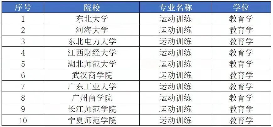 2025年申请单招通过的院校,2024十类已公布单招录取的院校