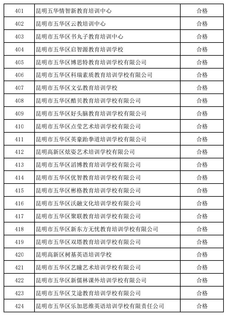 昆明校外培训课英语收费,昆明西山区校外培训