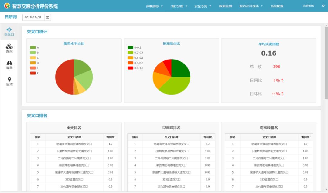 大数据助力城市智慧交通,大数据智能化交通系统应用