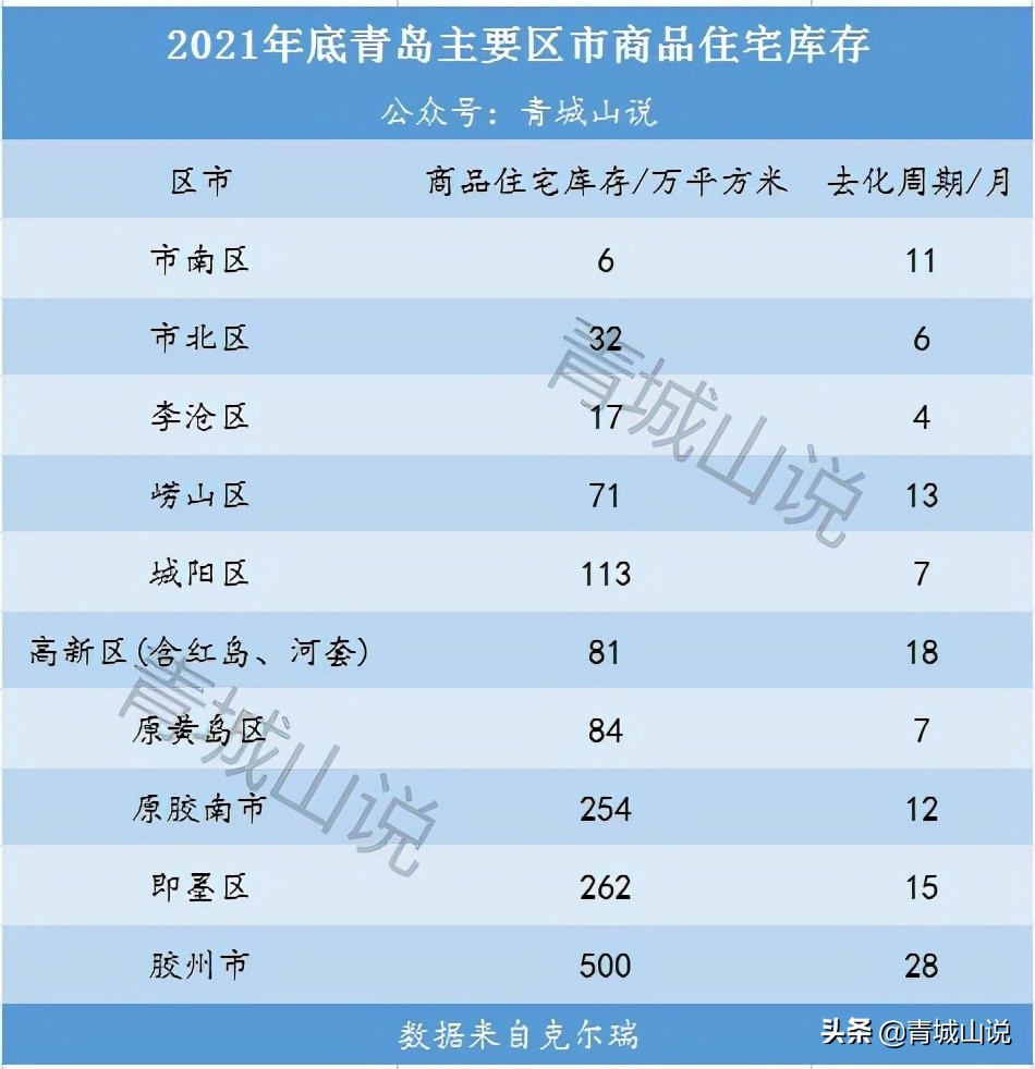 青岛楼市从什么时间开始下降的,青岛房地产市场风险