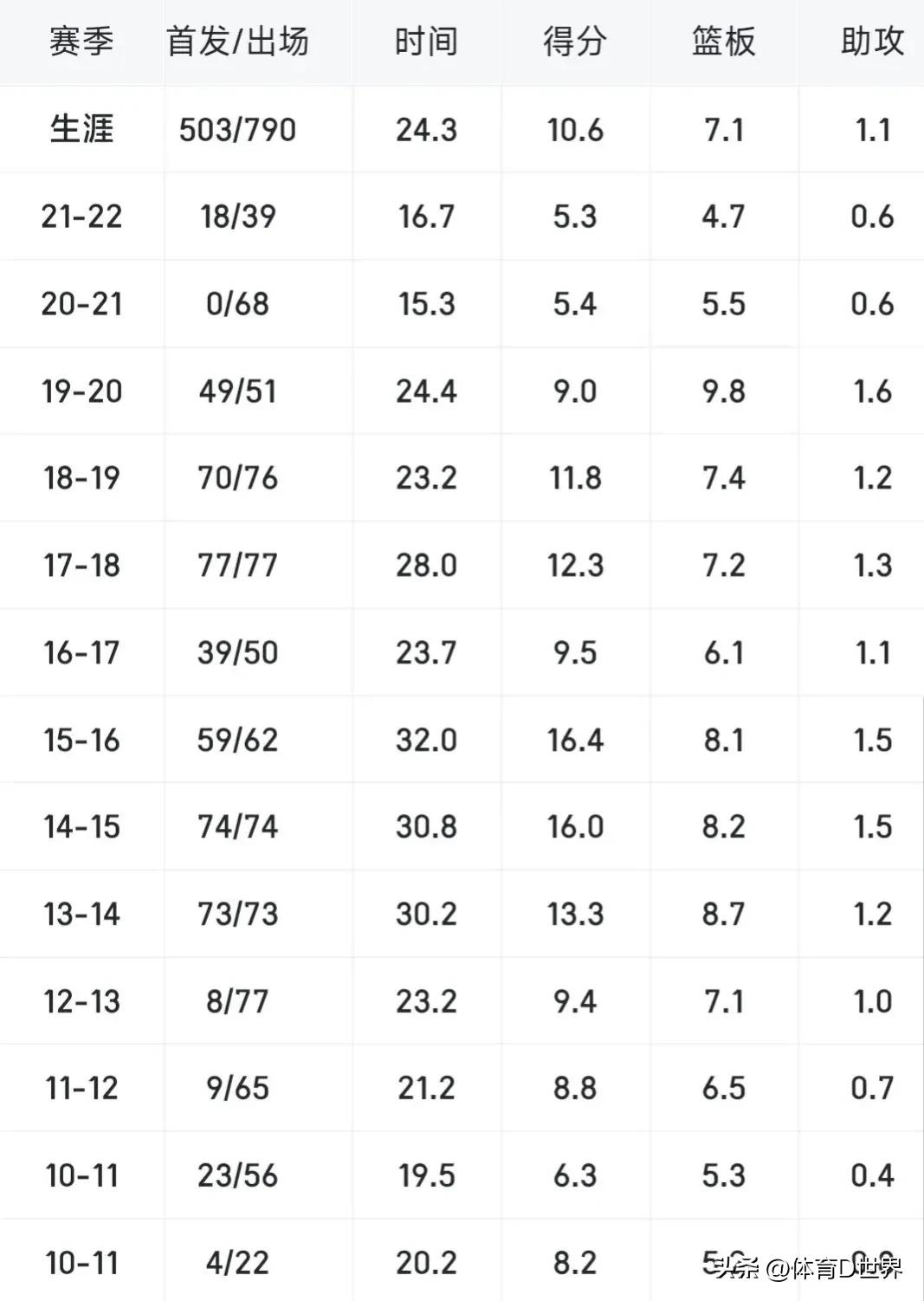 乔治选秀是分卫还是小前锋,乔治2011年选秀视频