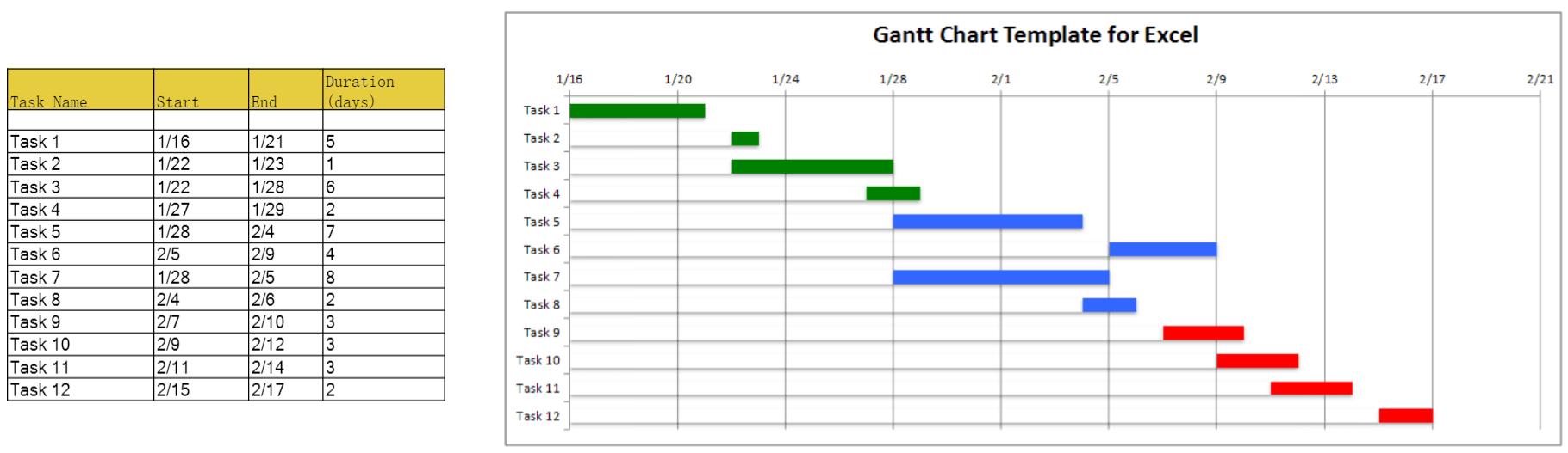 横道图施工进度计划表用什么软件,施工计划进度表横道图和网络图
