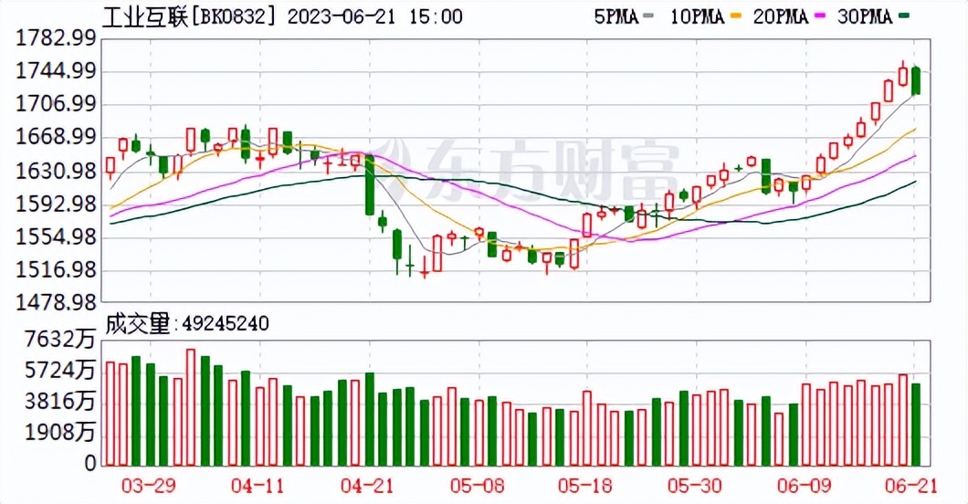 节后回调有子弹的好机会,节后可以把握逢低做多的机会