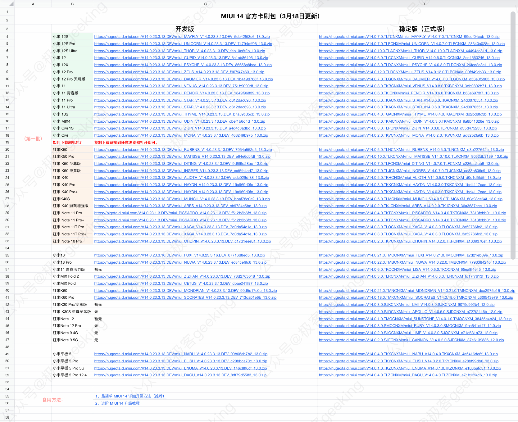 小米miui14开发版,小米miui12.5稳定版最新完整包