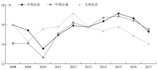 税收负担是否易于转嫁,税收负担概念