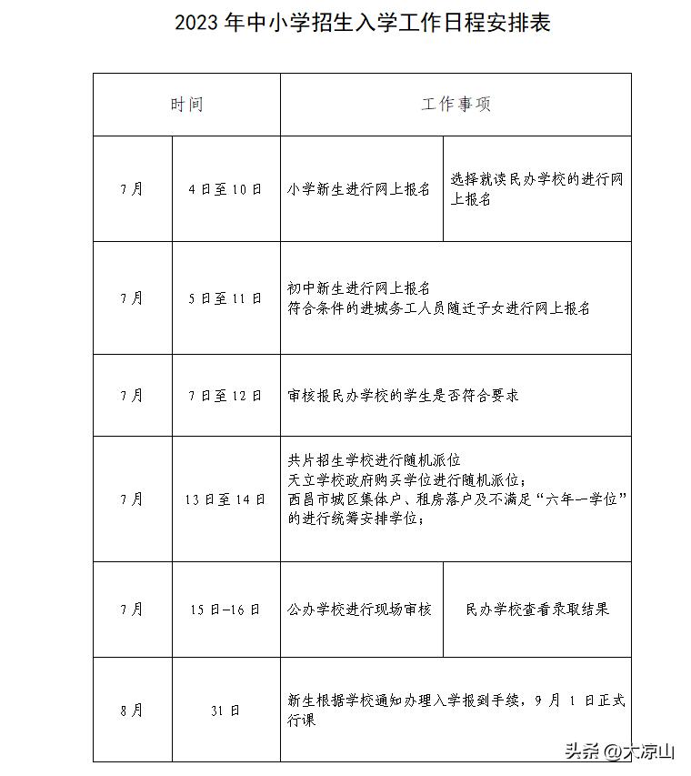 西昌市2019年中小学招生片区划分,西昌市小学招生划分2020
