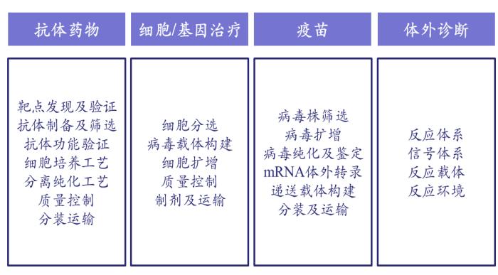 医药细分领域分布图,医药行业板块划分