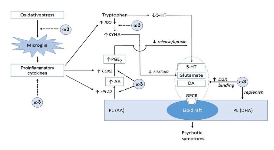 多吃Omega-3，不仅对孕妈好，还能帮助解决失眠