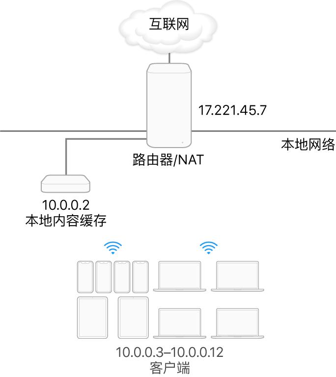 家里有多台电脑怎么利用,如果有一台电脑可以干什么